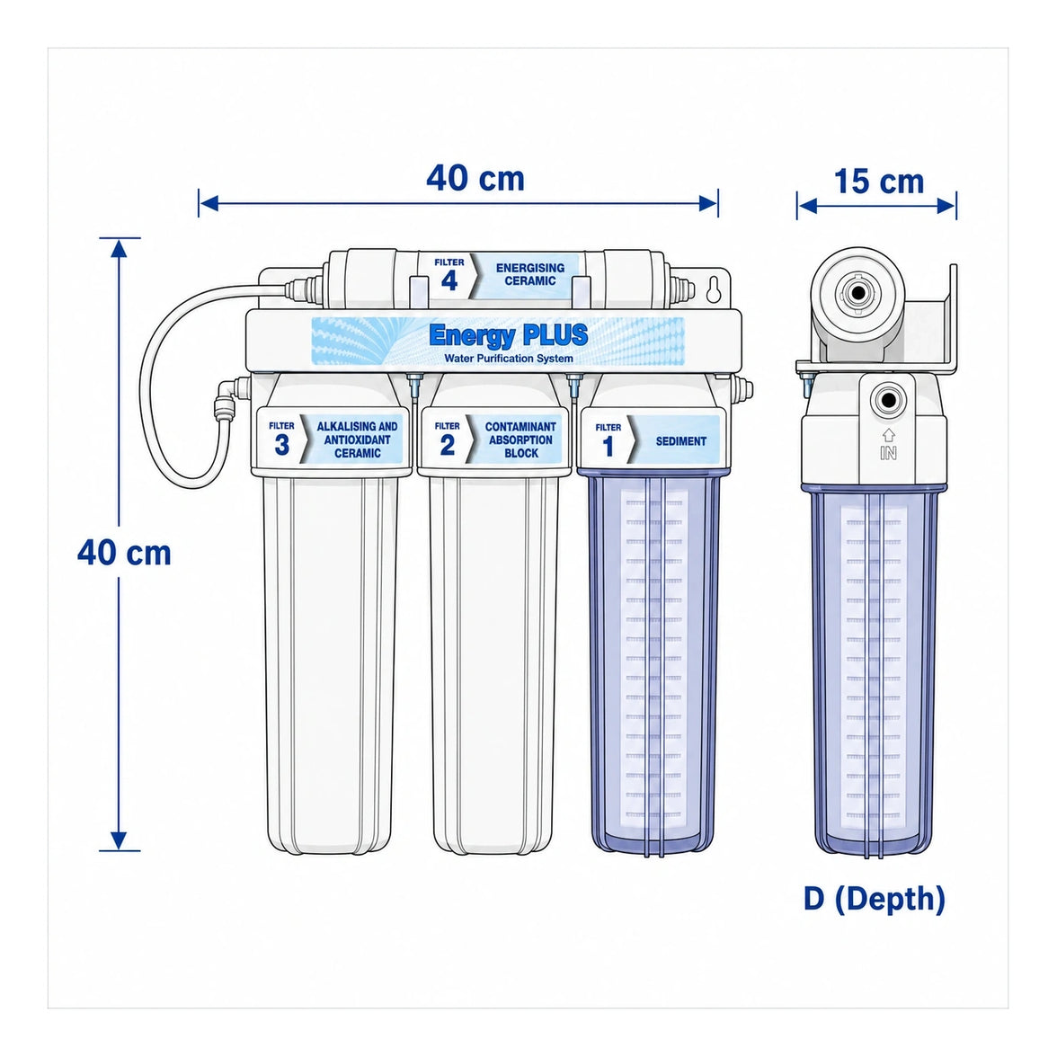 Energy Plus Under Sink Water Filter