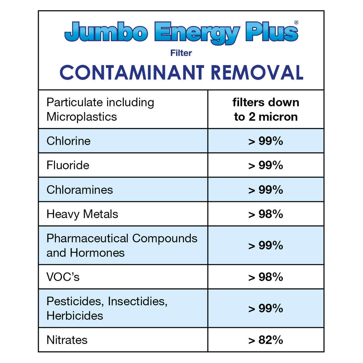 Energy Plus Jumbo Water Filter System