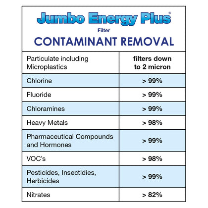 Energy Plus Jumbo Water Filter System