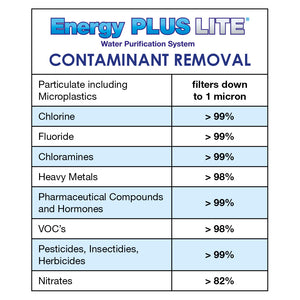 Energy Plus LITE