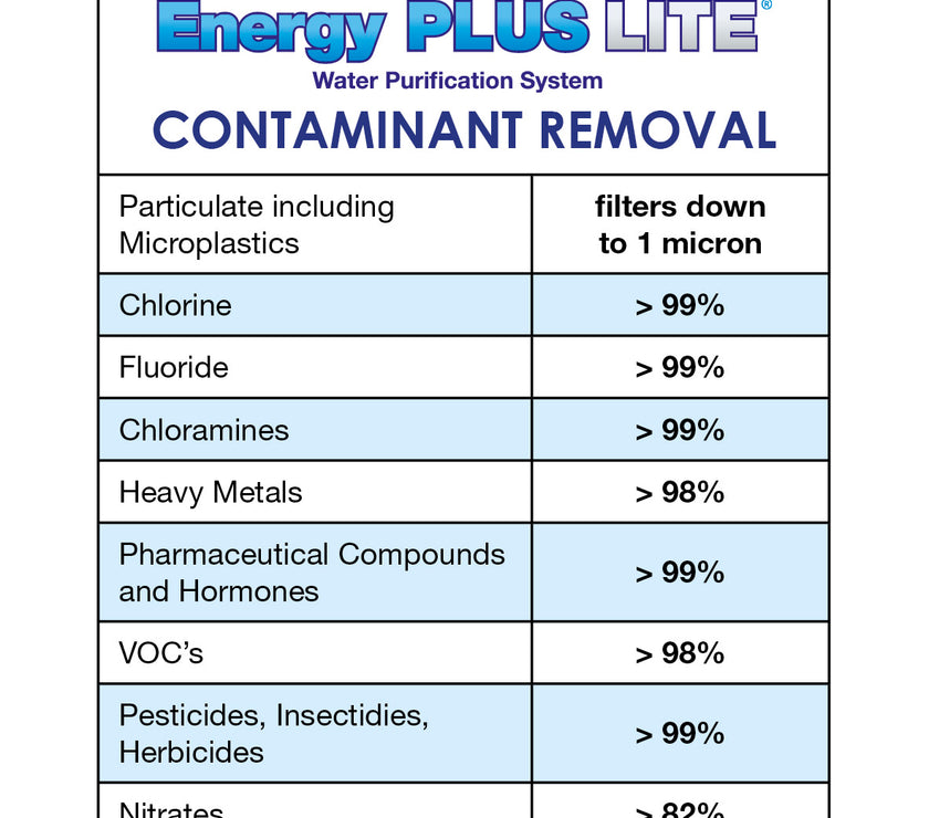Energy Plus LITE