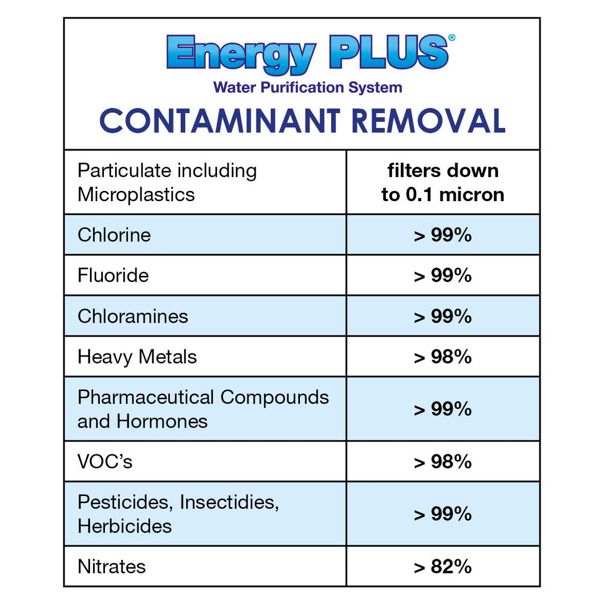Energy Plus Under Sink Water Filter