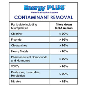 Energy Plus Under Sink Water Filter