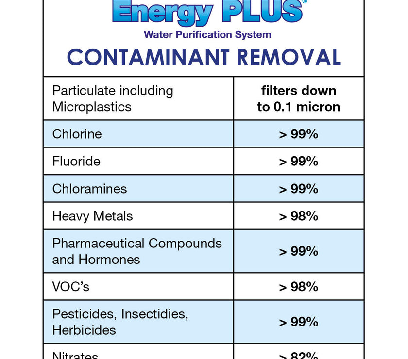 Energy Plus Under Sink Water Filter