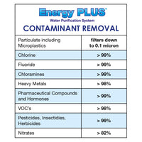 Energy Plus Under Sink Water Filter