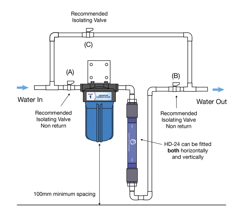 diagram of fiting of HD24 plus small contaminant removal