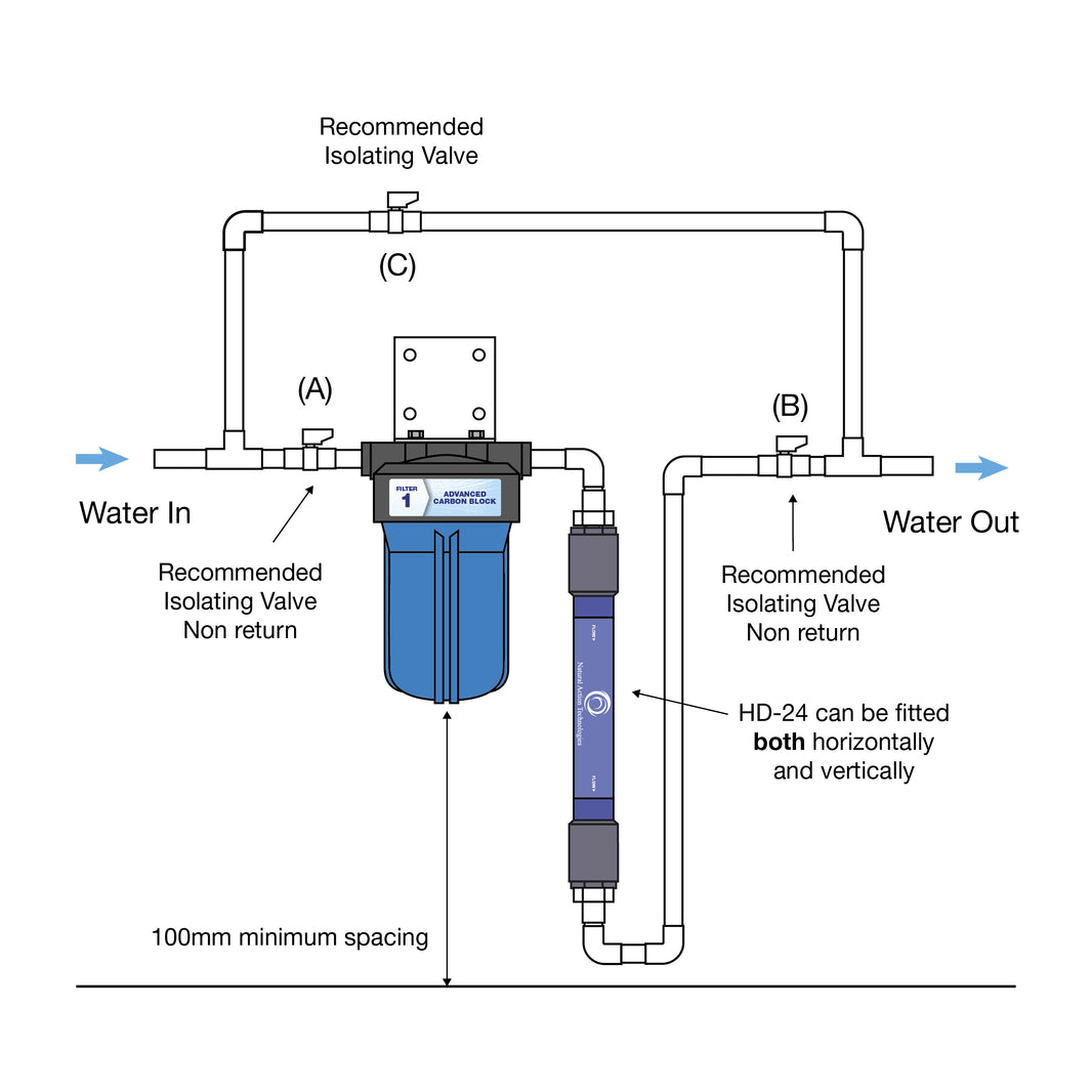 diagram of fiting of HD24 plus small contaminant removal