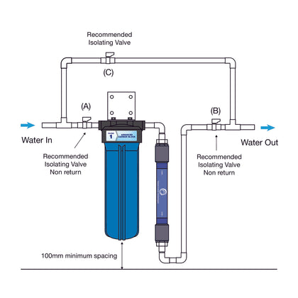 diagram of fitting of HD24 plus large contaminante removal