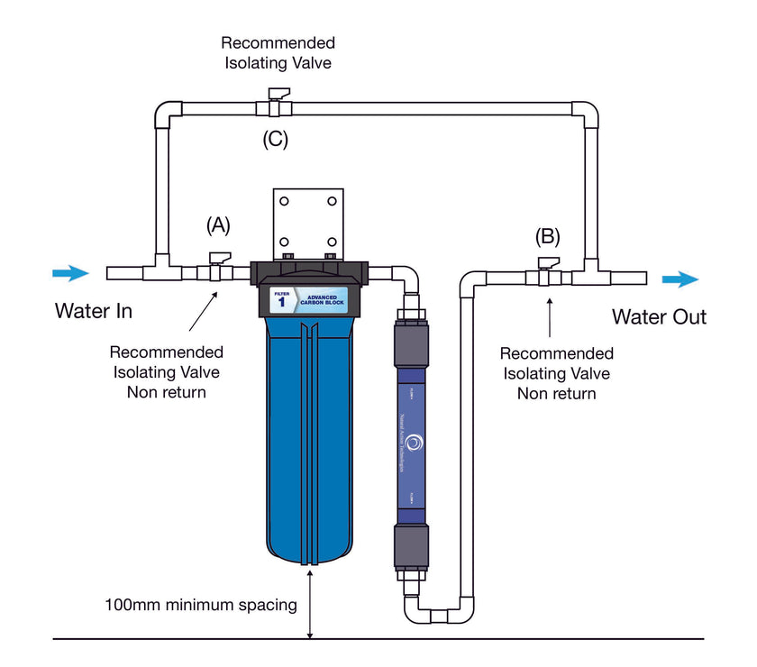 diagram of fitting of HD24 plus large contaminante removal