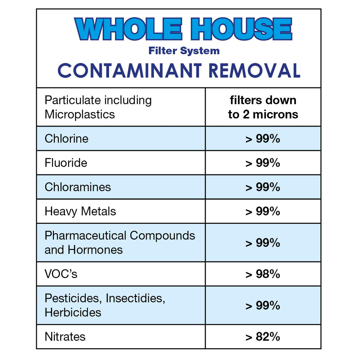 Whole House Water Filter