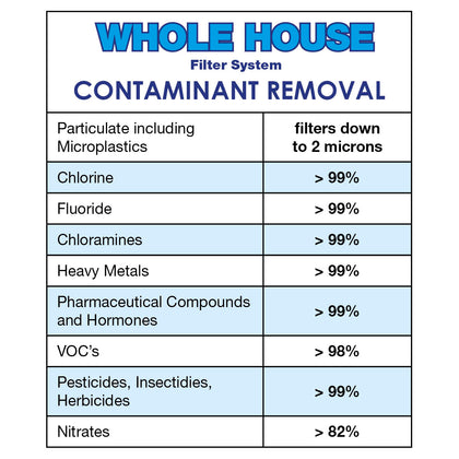Whole House Water Filter